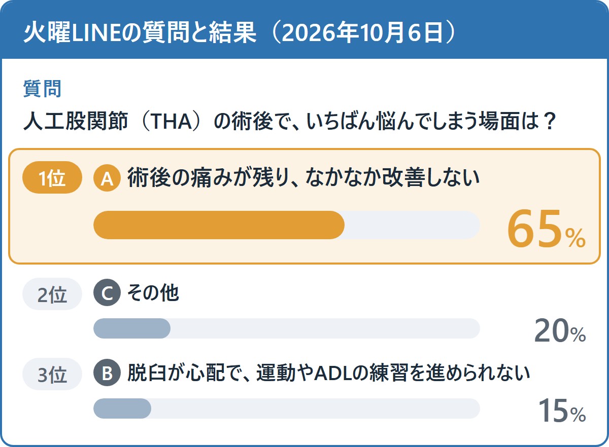 火曜LINEの質問と結果