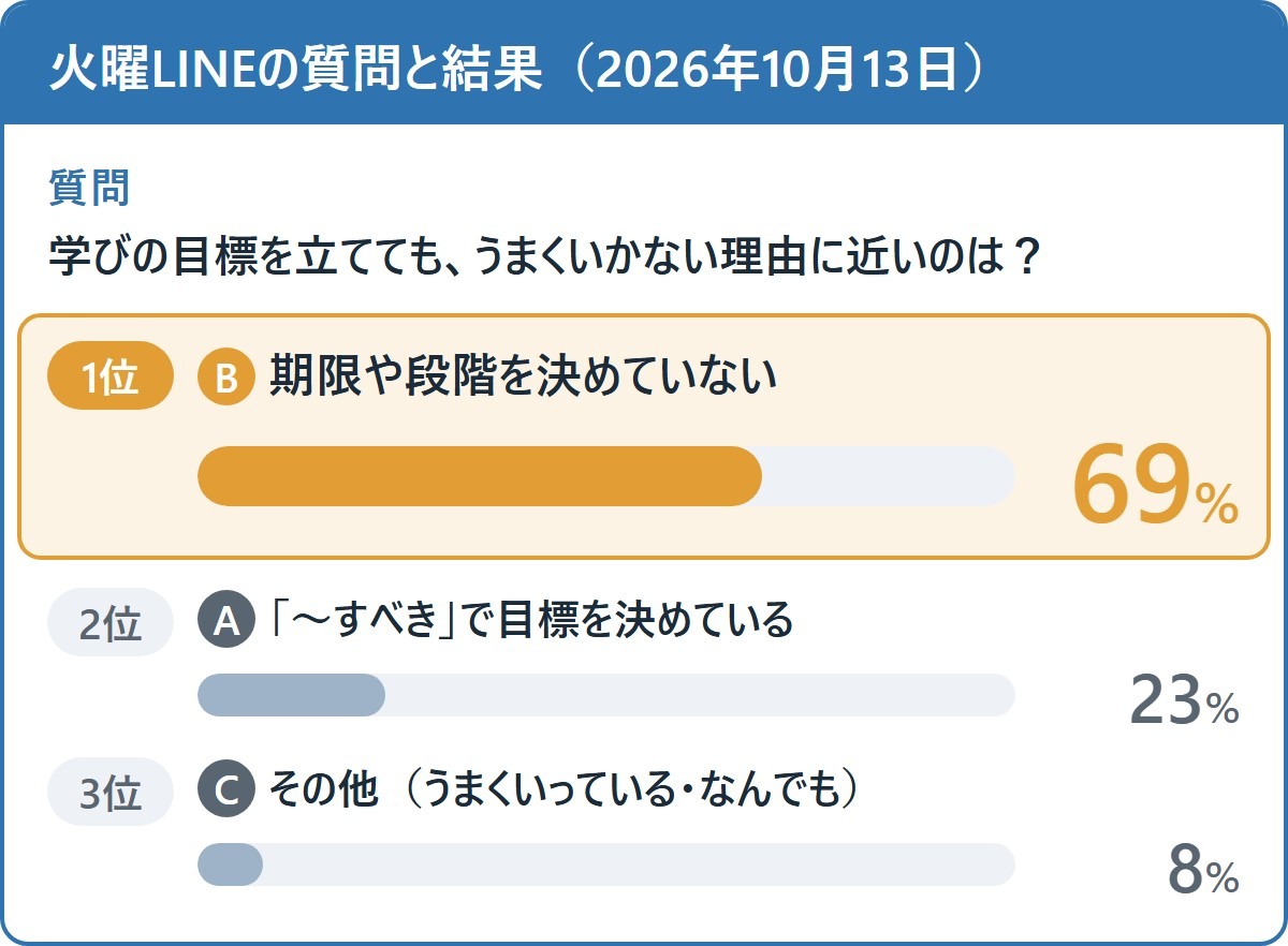 10月13日(火)のLINEで聞いた質問と結果