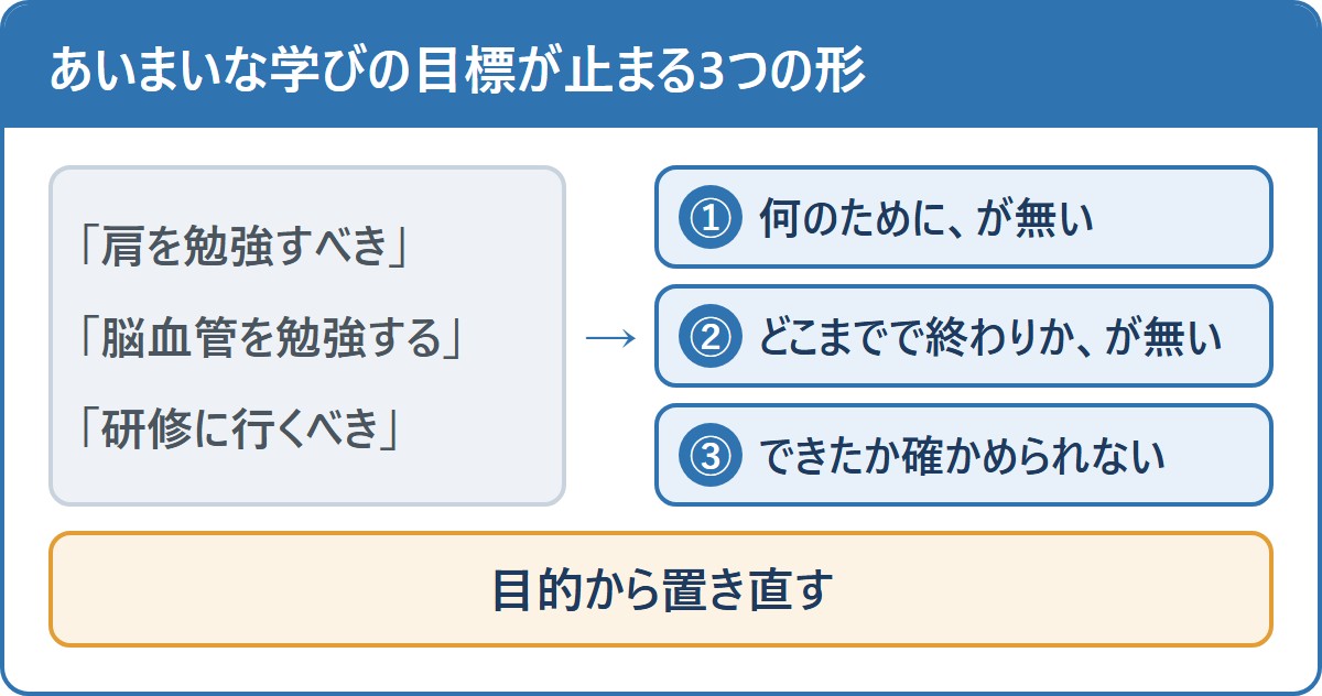 あいまいな学びの目標が止まる3つの形