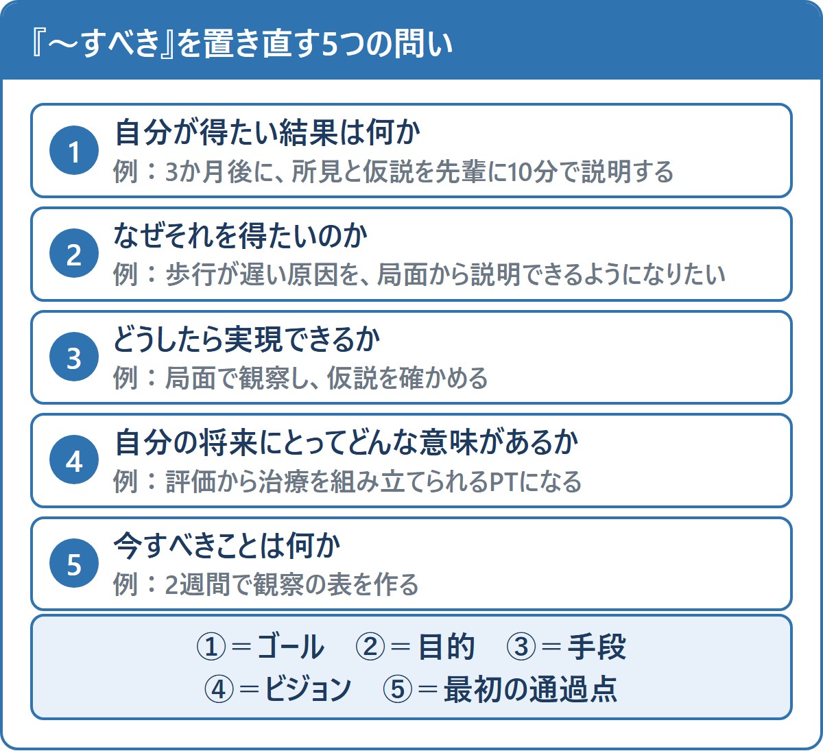 「〜すべき」を置き直す5つの問い