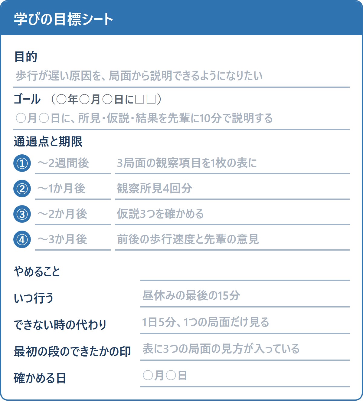 学びの目標シート(空欄つき・記入例は薄い字。画像をタップすると原寸で開け、保存して使えます)