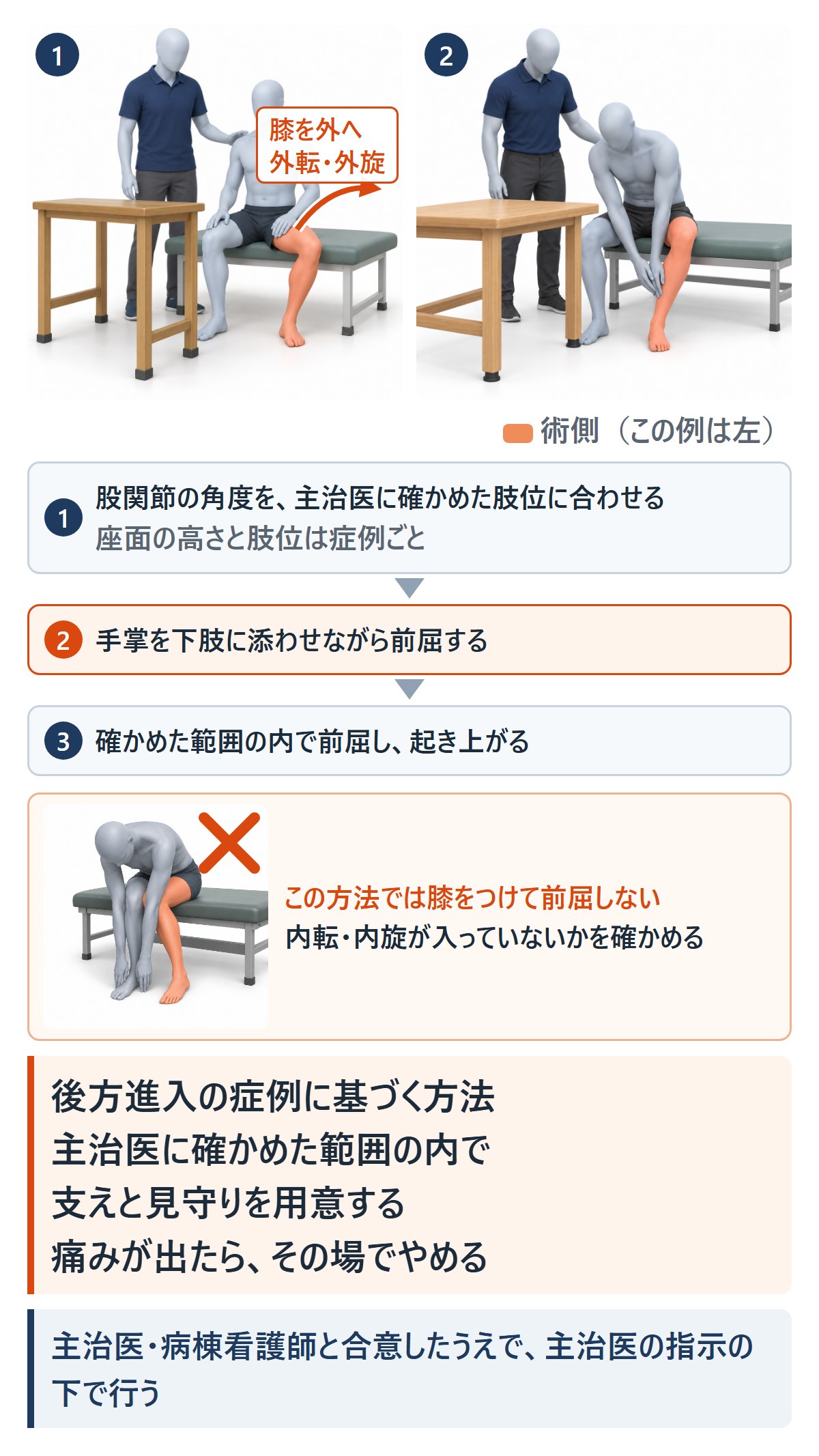 座位で頚部軸に合わせて前屈する手順